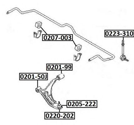 0220-202