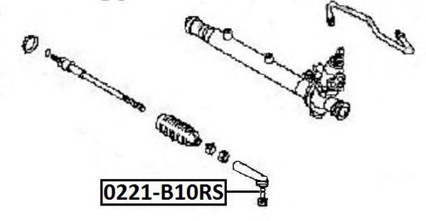 0221-B10RS