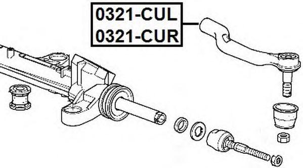 0321-CUR