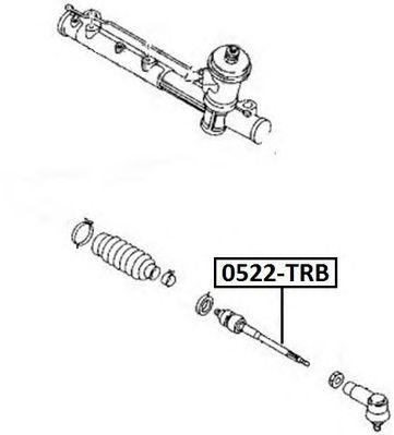 0522-TRB