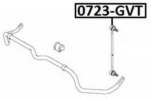 0723-GVT