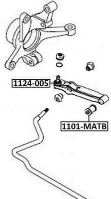 1101-MATB