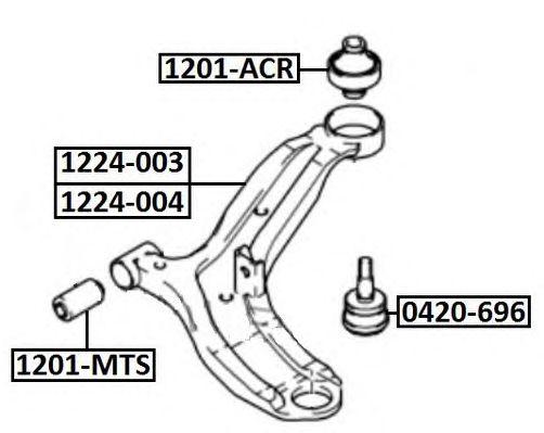 1201-MTS