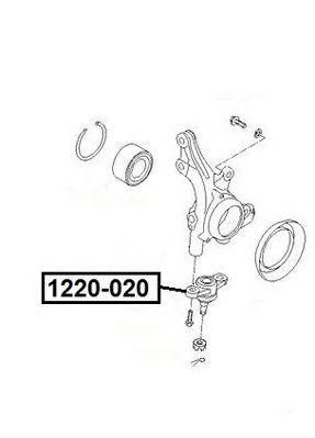 1220-020