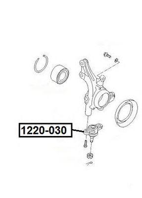 1220-030