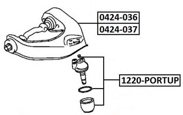1220-PORTUP
