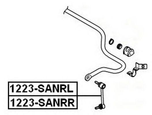 1223-SANRL