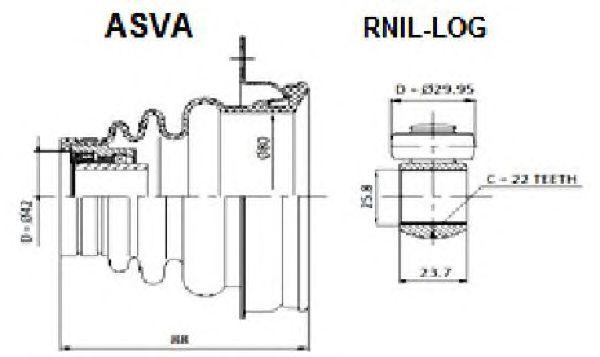 RNIL-LOG