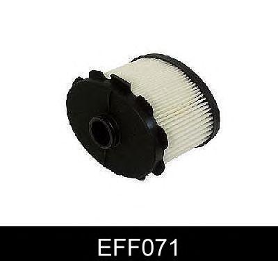 EFF071