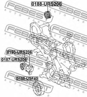 0190-URS206