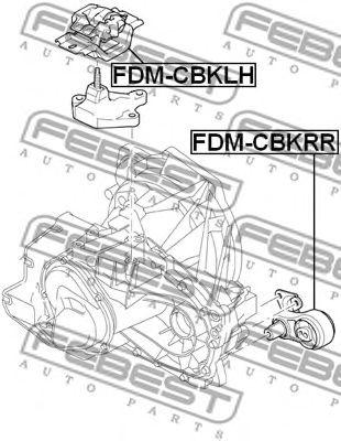 FDM-CBKRR