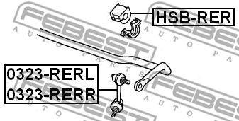HSB-RER