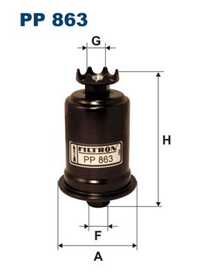 PP863