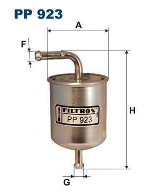 PP923