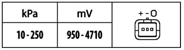 6PP 009 400-521