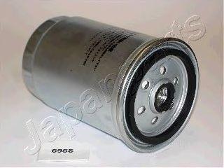 FC-695S
