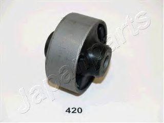 RU-420