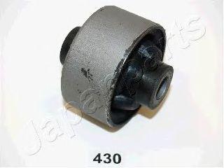 RU-430