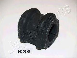 RU-K34