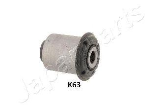 RU-K63
