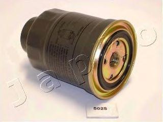 30502